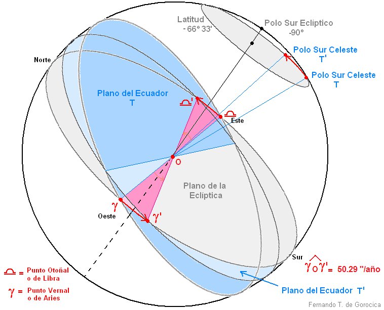 La purificación de la astrología