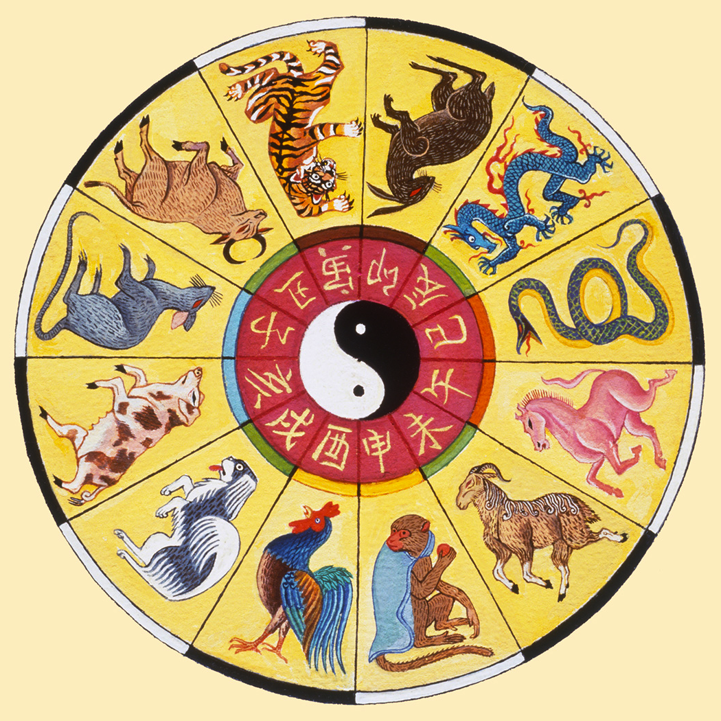 Chinese astrology. Astrology notions (III)