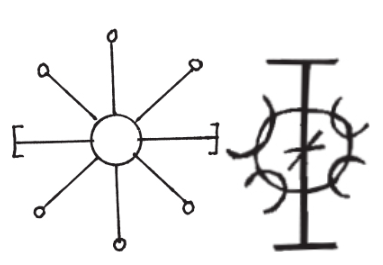 Bastones rúnicos para la suerte. El de la izquierda debía dibujarse en la mano izquierda. el de la derecha requería ser grabado con cuchillo en cuero, y recitar: Da nobis Hodied dim: timi ej Petoribus Haftrus men Inducas.
